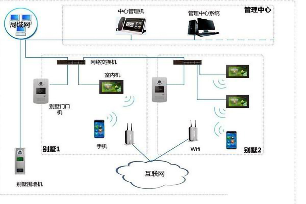 樓宇自控系統(tǒng)的五個(gè)組成部分是什么？(圖4)