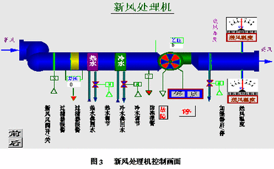 樓宇自控系統(tǒng)，解決方案，智能建筑，核心驅(qū)動力