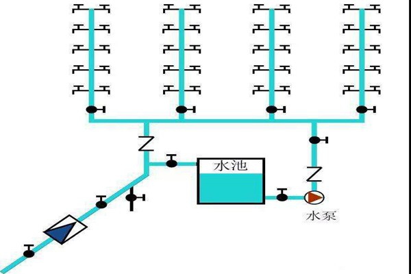 樓宇自控生活給水系統(tǒng)是如何運作的？