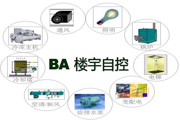 樓宇智能化系統(tǒng)為能源管理提供了哪些便利？