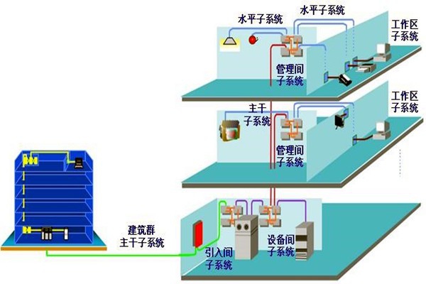 如何做好樓宇自動(dòng)化系統(tǒng)的安全防護(hù)工作？