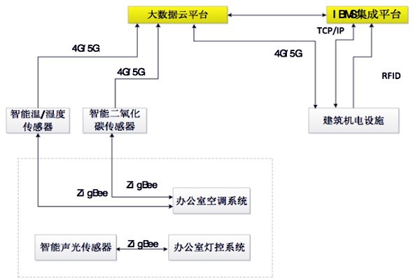 如何設(shè)計(jì)出一個(gè)高效的樓宇自控BAS系統(tǒng)？