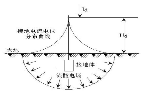 樓宇自動(dòng)化系統(tǒng)屏蔽和防靜電接地的落實(shí)！