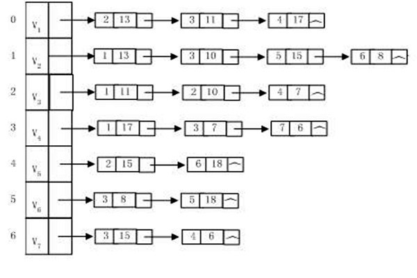 樓宇自動化系統(tǒng)建設算法圖同構一說！