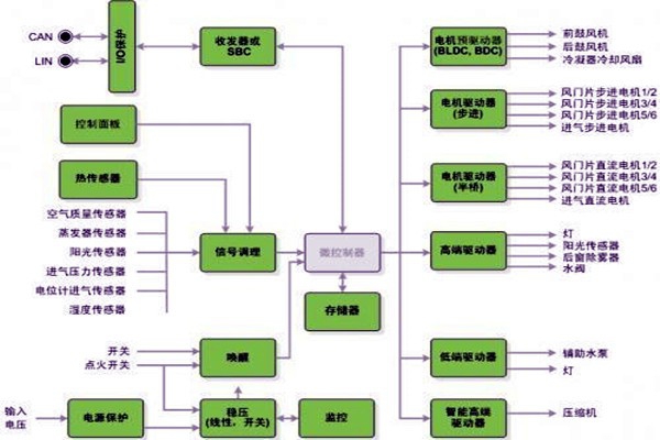 新晃空調(diào)系統(tǒng)兩大實施要點！
