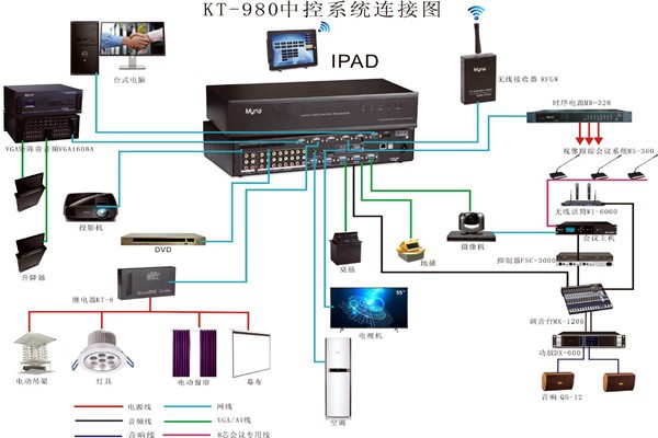 會(huì)議中控系統(tǒng)的wifi覆蓋！