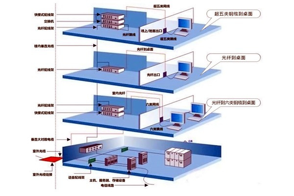 章天亮論樓宇自控綜合布線(xiàn)系統(tǒng)的實(shí)施！
