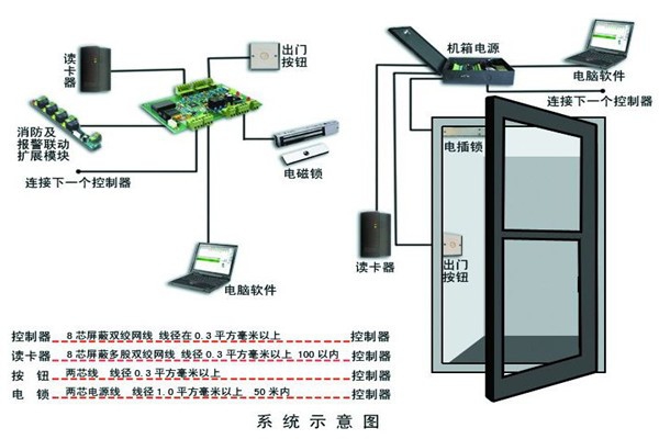 樓宇智能化系統(tǒng)確保安全性！