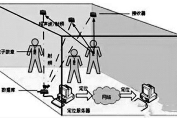 樓宇自控網絡系統的構建！