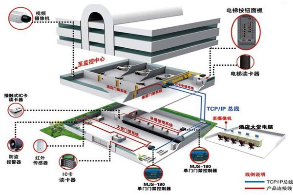 樓宇自動化系統(tǒng)的具體施工復雜嗎？