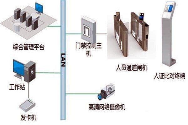 樓宇自控智能化專網(wǎng)簡介！