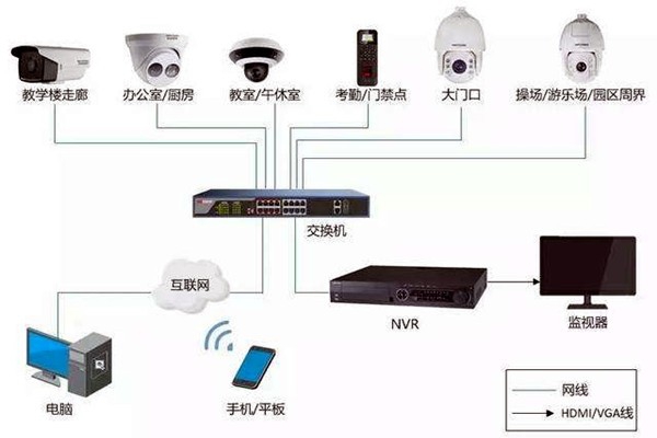 樓宇自控弱電系統(tǒng)的安裝事項！