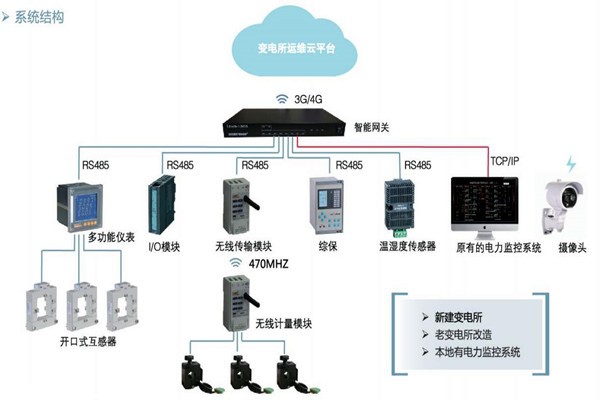 樓宇自控如何通過變配電監(jiān)控系統(tǒng)實(shí)現(xiàn)節(jié)能？