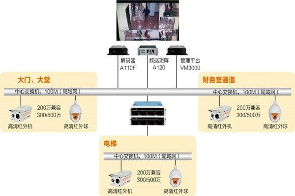 樓宇自動(dòng)化系統(tǒng)如何實(shí)時(shí)監(jiān)控？