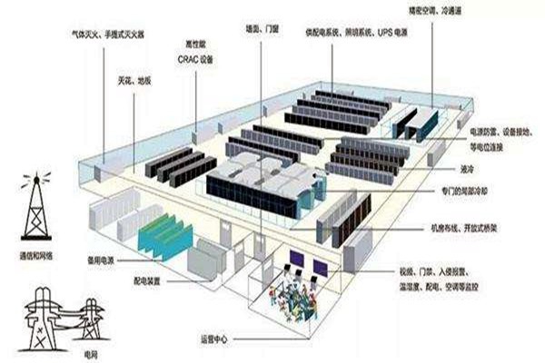 樓宇自動化如何做好弱電系統(tǒng)的設(shè)計(jì)與優(yōu)化工作？
