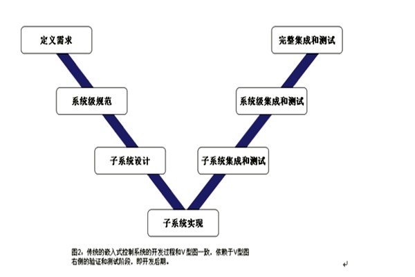 樓宇控制系統(tǒng)的三大集成系統(tǒng)的重要作用！