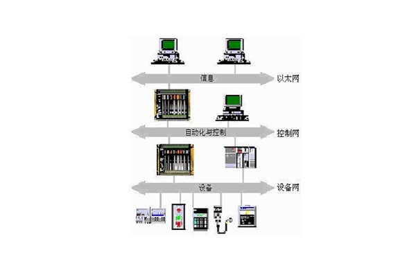 樓宇自動化系統(tǒng)的出現(xiàn)實(shí)現(xiàn)了對樓宇的有效控制！