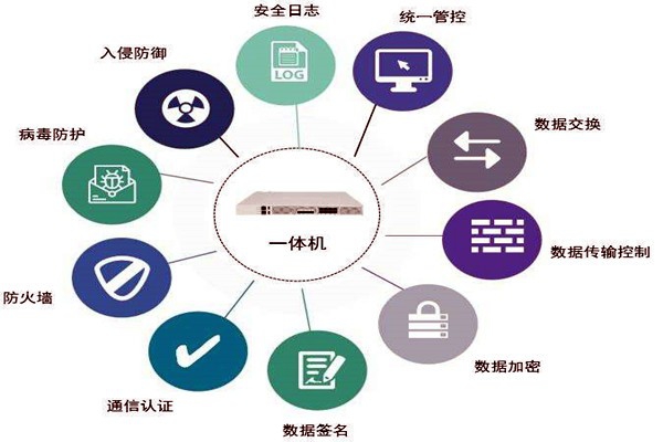 通過數(shù)據(jù)交換安全隔離來保障樓宇控制系統(tǒng)安全！