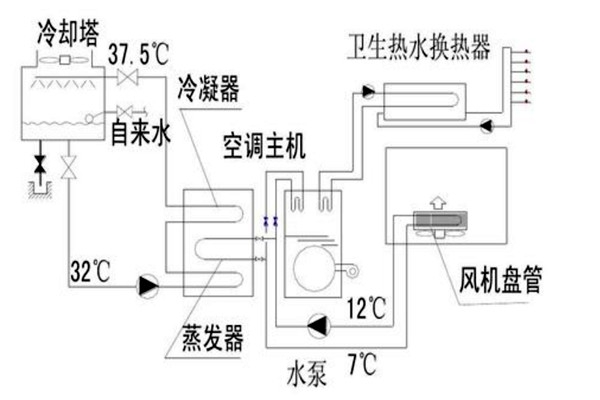 樓宇自動化設計規(guī)劃的技術要點！