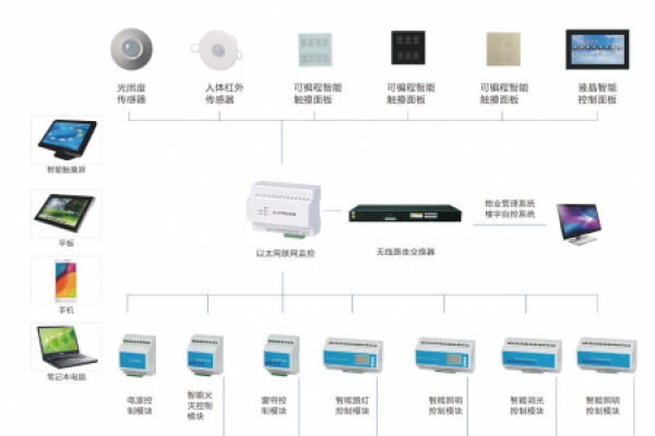 老舊商場節(jié)能減排新手段，來自樓宇智能化的智慧解決方案