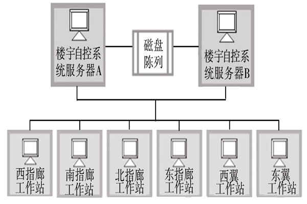 樓宇自動化系統(tǒng)的服務(wù)器需要具備哪些條件？
