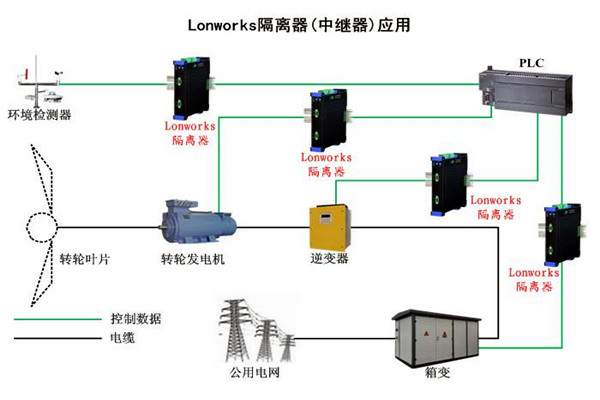 要想智能樓宇自控系統(tǒng)性能強，LonWorks技術很關鍵！