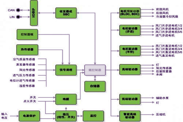 新晃空調(diào)系統(tǒng)兩大實施要點！