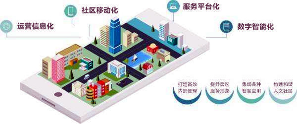 樓宇智能化系統(tǒng)的革新具備哪些優(yōu)勢(shì)？