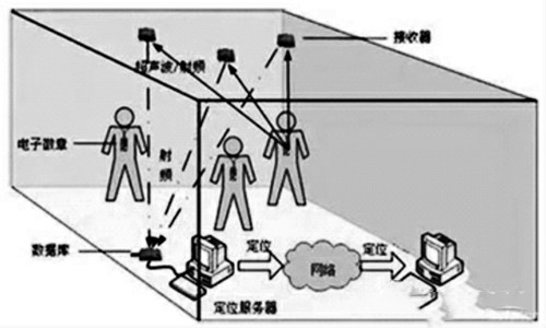 樓宇自控網(wǎng)絡(luò)系統(tǒng)的構(gòu)建！