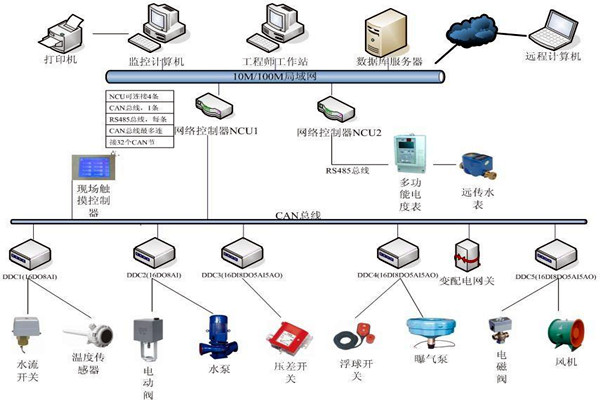 劉賓雁認(rèn)為：樓宇自控技術(shù)能整合信息，提高效率！