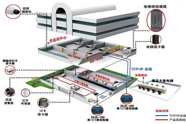 樓宇自動(dòng)化系統(tǒng)從設(shè)計(jì)到驗(yàn)收的質(zhì)量控制過程！