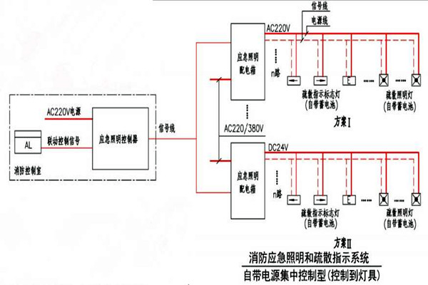黃士翰簡(jiǎn)要辨析樓宇自控系統(tǒng)！