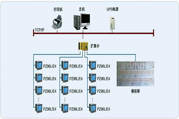 變配電監(jiān)控系統(tǒng)整體操作模塊的規(guī)劃方案！