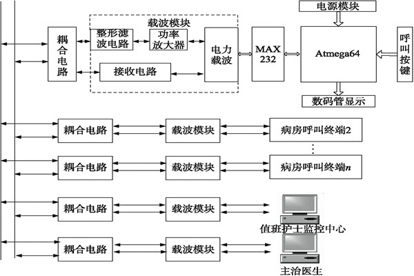 醫(yī)院呼叫系統(tǒng)總體方案及工作原理！