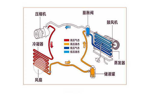 樓宇智能化系統(tǒng)局部系統(tǒng)的改進(jìn)優(yōu)化！