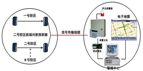 安全第一，智能樓宇控制系統(tǒng)安防報(bào)警功能概述！