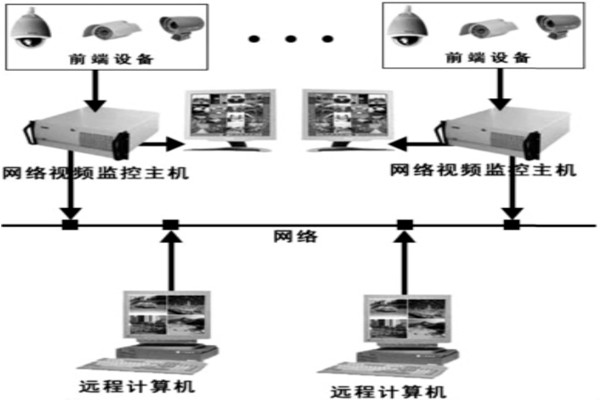 樓宇自動(dòng)化系統(tǒng)安防系統(tǒng)的邏輯構(gòu)成！