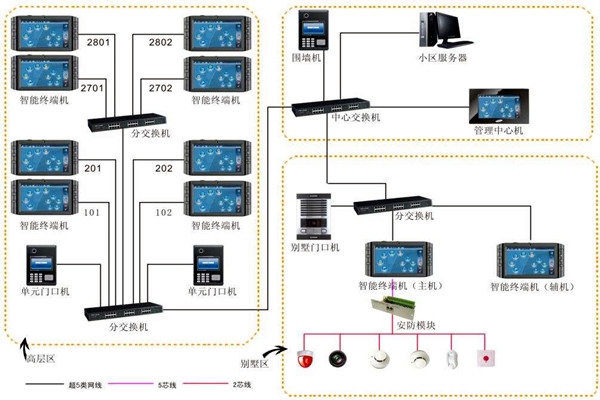 加強樓宇自動化項目管理，確保項目目標實現(xiàn)！