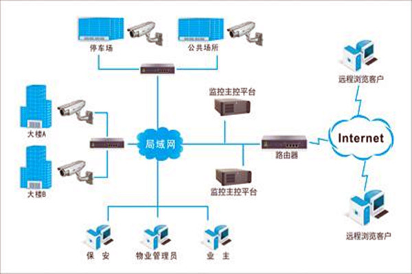 加強(qiáng)樓宇自控項目施工安全管理！