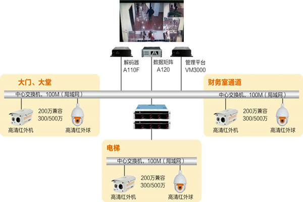 樓宇自動化系統(tǒng)如何實(shí)時監(jiān)控？