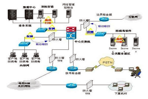 樓宇控制系統(tǒng)的三大集成系統(tǒng)的重要作用！