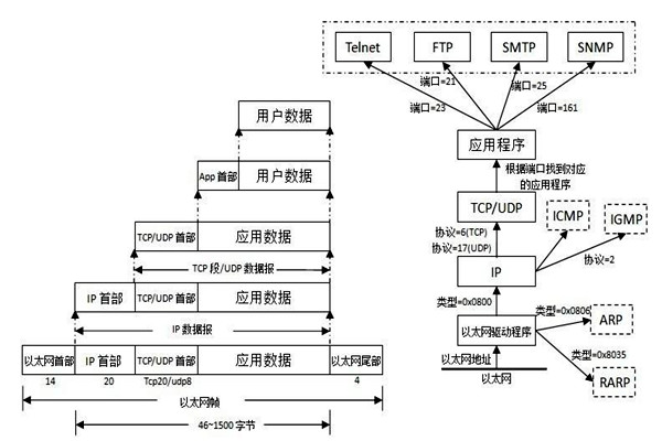TCP/IP協(xié)議是樓宇自控系統(tǒng)集成的重要手段！
