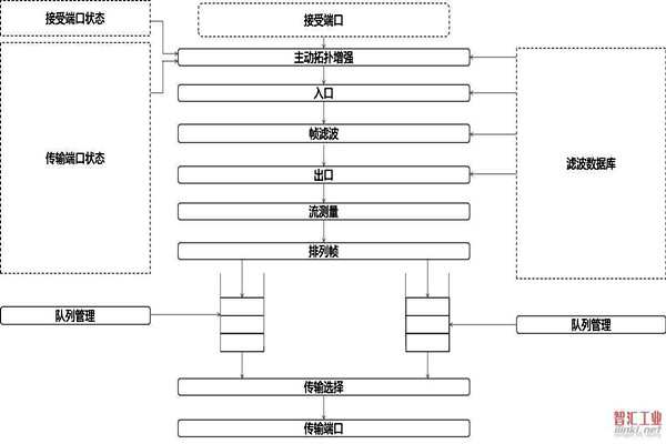 對于智能樓宇自控系統(tǒng)集成相關(guān)問題的解決措施！