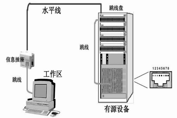 配置好綜合布線系統(tǒng)，保障樓宇自動(dòng)化效果！