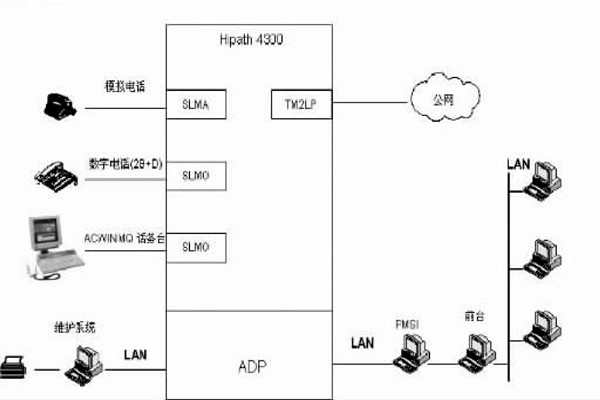 配置好綜合布線系統(tǒng)，保障樓宇自動(dòng)化效果！