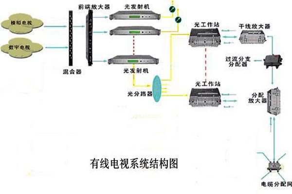 智能樓宇控制系統(tǒng)的信息設(shè)施如何搭建完備？