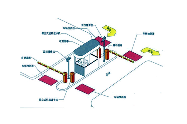 智能樓宇自控系統(tǒng)如何統(tǒng)籌安防監(jiān)控功能？
