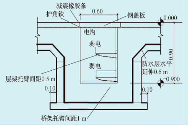 展廳樓宇自控系統(tǒng)的線路布線規(guī)劃！