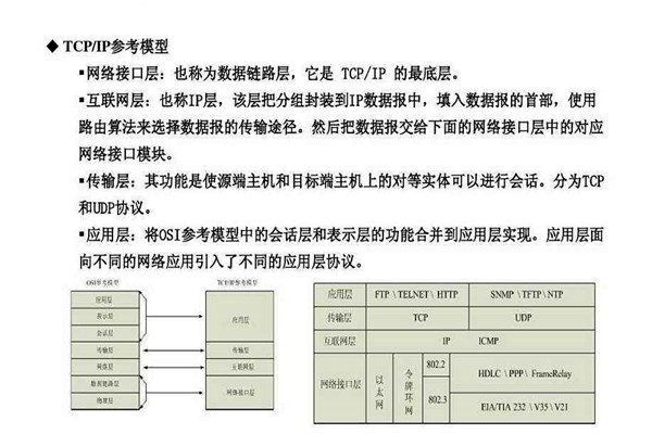 不要忘記TCP/IP協(xié)議才是樓宇自控系統(tǒng)的核心基礎(chǔ)！