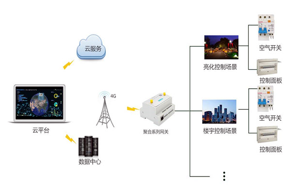 智能樓宇控制系統(tǒng)嚴峻的施工問題！